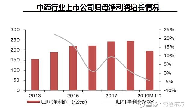 云南白药茶品业绩下，系列有哪些产品？哪一年上市？