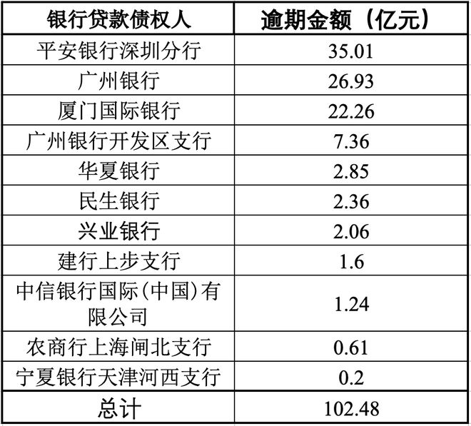 银行贷款3万逾期3年罚息多少应该怎么算