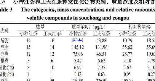 红茶颗粒状与品质关系探析：全面解析影响其口感和质量的因素