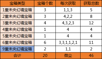 茶叶冲泡量换算指南：从克数到泡茶比例的转换技巧