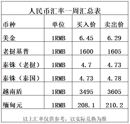 茶叶冲泡量换算指南：从克数到泡茶比例的转换技巧