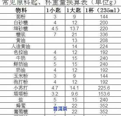 '如何判断茶叶克数，一克茶叶的价值如何量，茶叶克数换算规则'