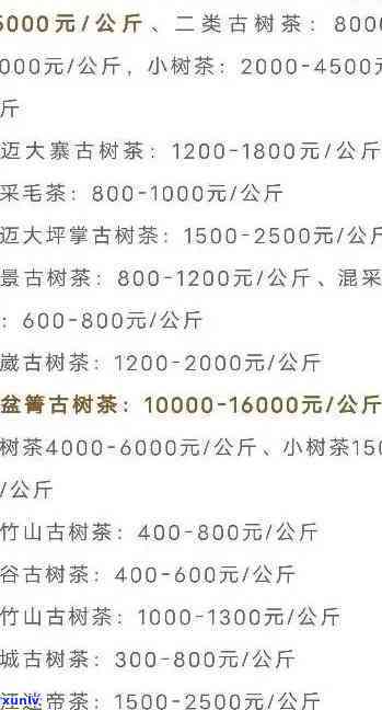 如何计算茶叶每克的价格：基础指导与实用技巧