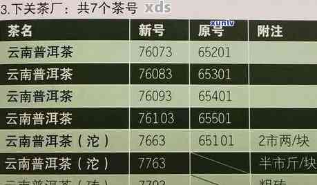 普洱茶数字代表茶厂等级，8592代表某个特定的茶厂。