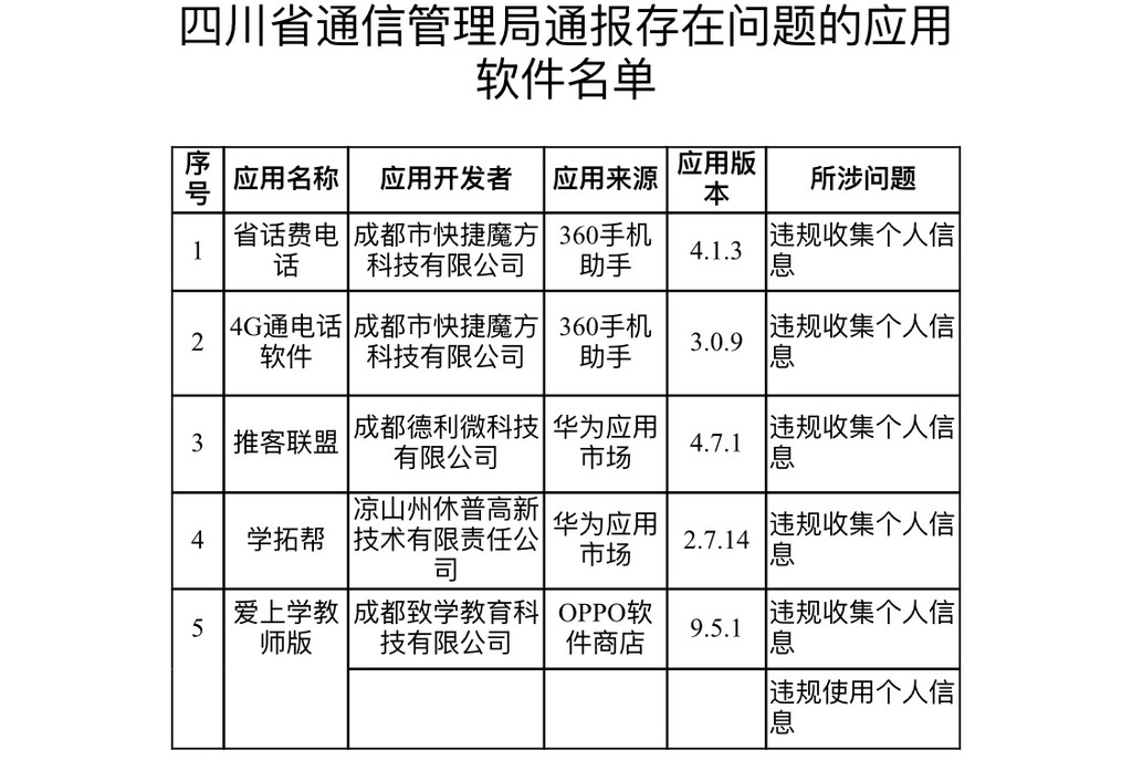 四川各银行欠款逾期咨询