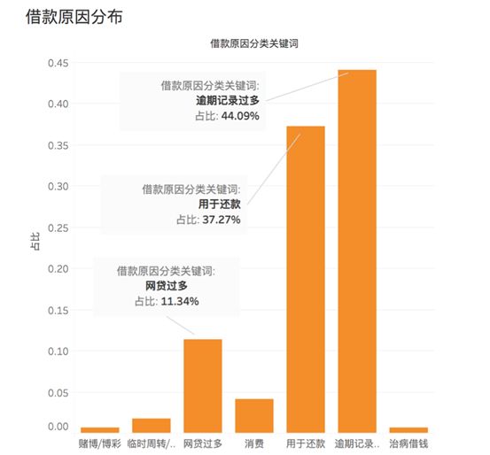 四川各银行欠款逾期咨询