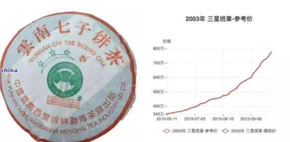 '2008年老班章三爬价格表'