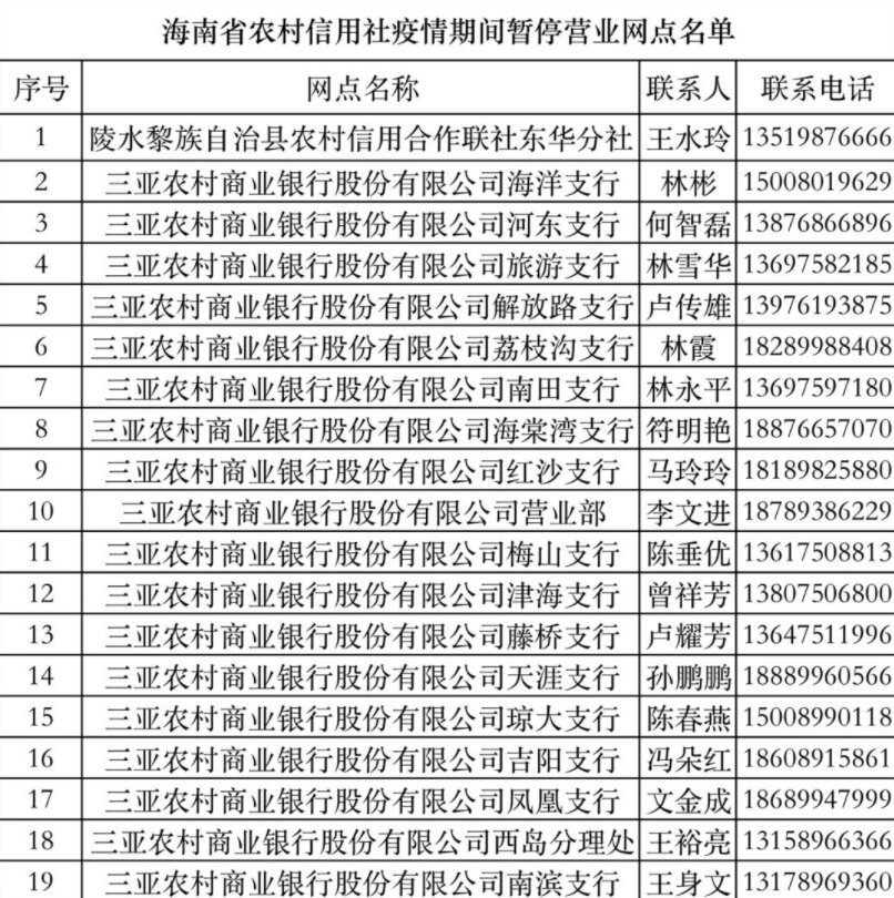 海南农村信用社贷款逾期