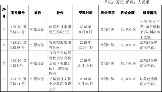 中原消费金融逾期仲裁程序详解