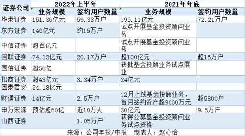 中信逾期只有委托方能协商解决方案