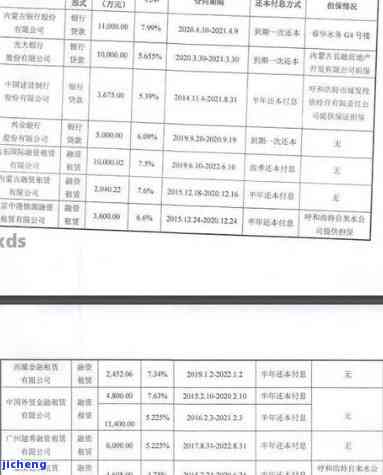 欠银行43万被起诉