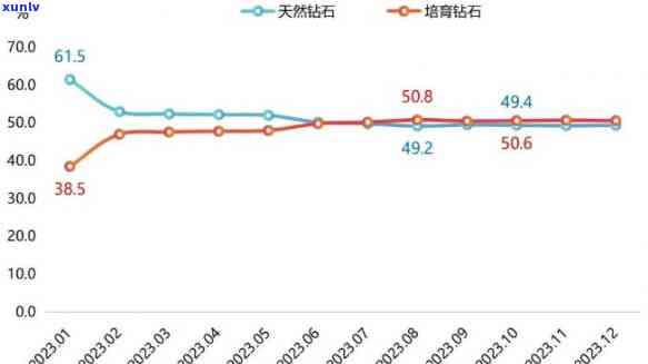 2023年青白玉原石市场价格趋势分析