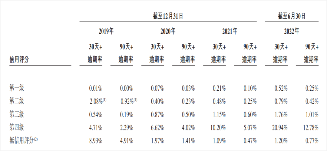 360逾期网上公布么