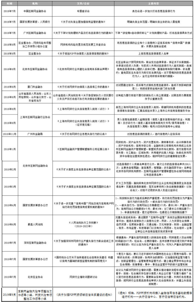 北京恒贷款公司逾期怎么办