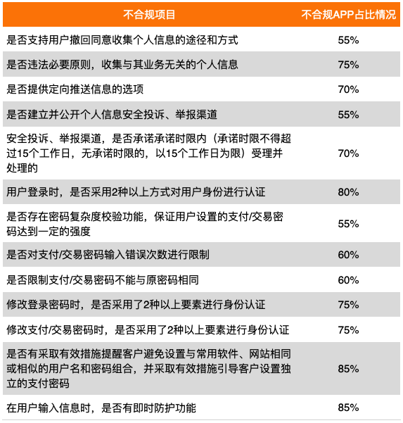 平安消费金融短信模板