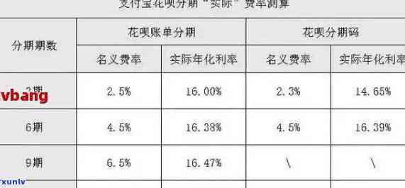 花呗还款时间规则解读