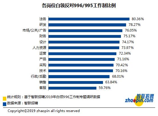 波银行白领通沟通协商法务协商如何进行