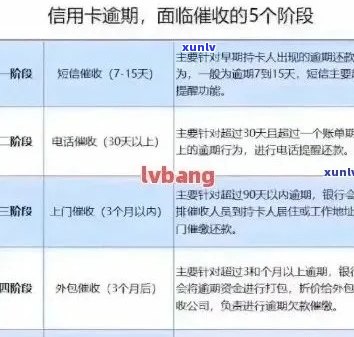 肃信用卡逾期3万