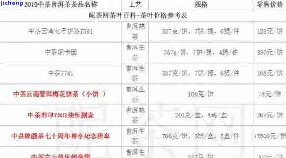 《古树红茶价格指南：5号价全面解析》