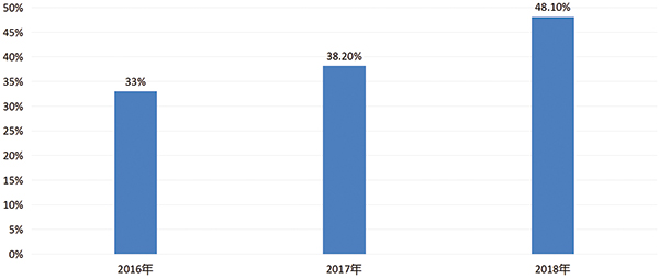 古树红茶的零售定价与市场波动分析