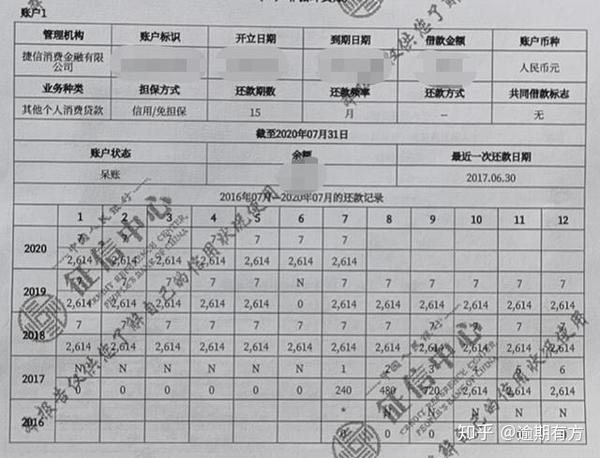 捷信逾期8月上