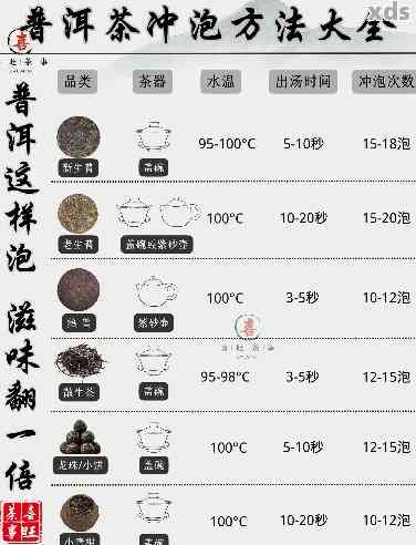 揭秘普洱茶88种秘方：从入门到精通，全面解读各类配方与制作技巧