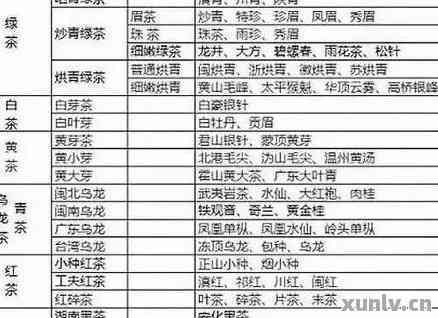 正宗普洱茶88种配方表大全