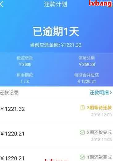 各种网贷逾期一周会发生什么