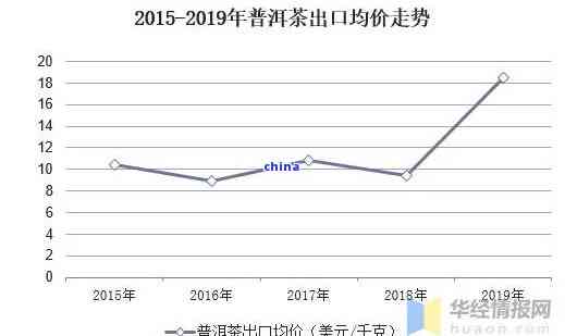 福鼎普洱茶价格行情分析