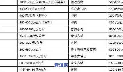 福鼎普洱茶价格行情分析