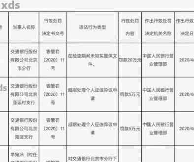 交通银行逾期多久会收到短信通知