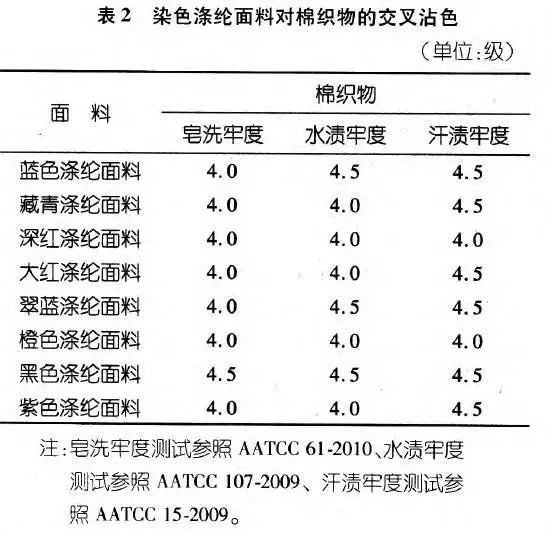 玉珠佩戴对肝功能的影响探讨