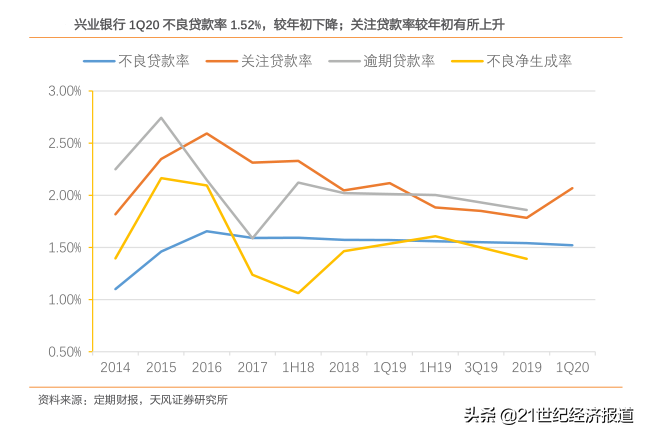 兴业逾期为什么没怎么办