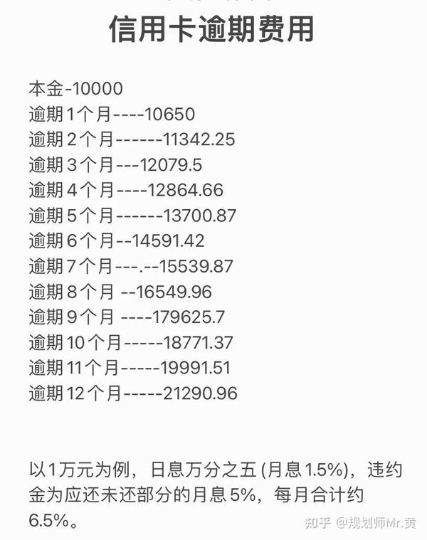 逾期的收费标准是多少