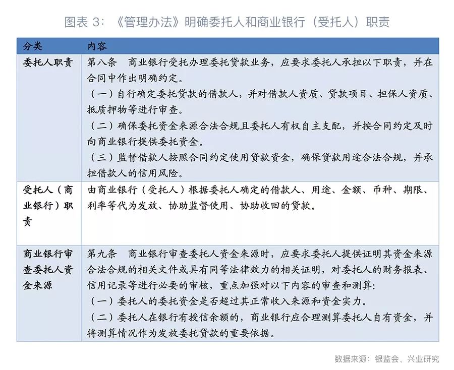 上海银行委托第三方上门核实需要注意哪些事项