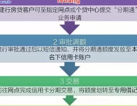 信用卡分期五年如何操作