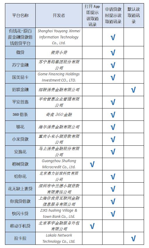 招联金融逾期通讯录