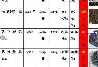 普洱茶的价格及购买指南：如何以合理的价格获得1公斤正宗云南特产？