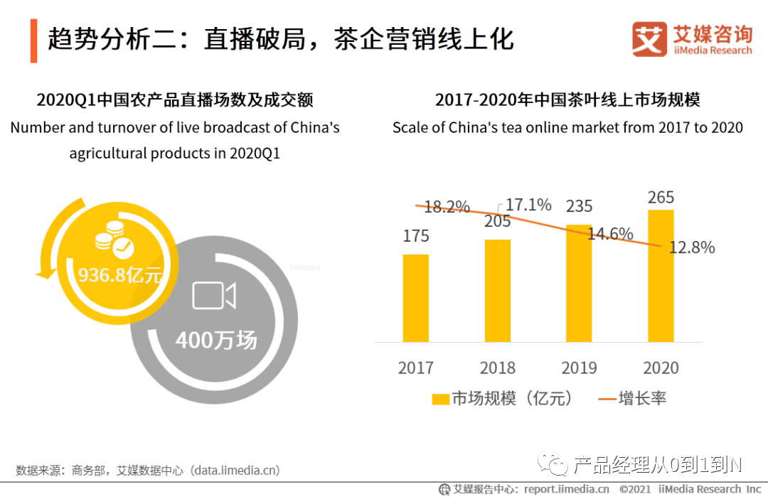 武夷山茶叶电商市场现状与发展趋势