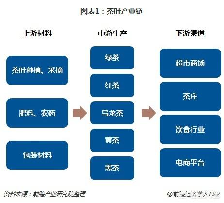 武夷山茶叶电商市场现状与发展趋势