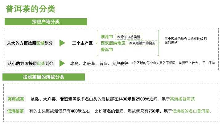 武夷山茶叶电商市场现状与发展趋势