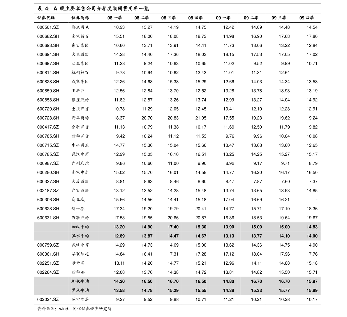 白沙溪黑砖茶价格表格：2011年价格，功效与作用，2008年1600g，限量20000款