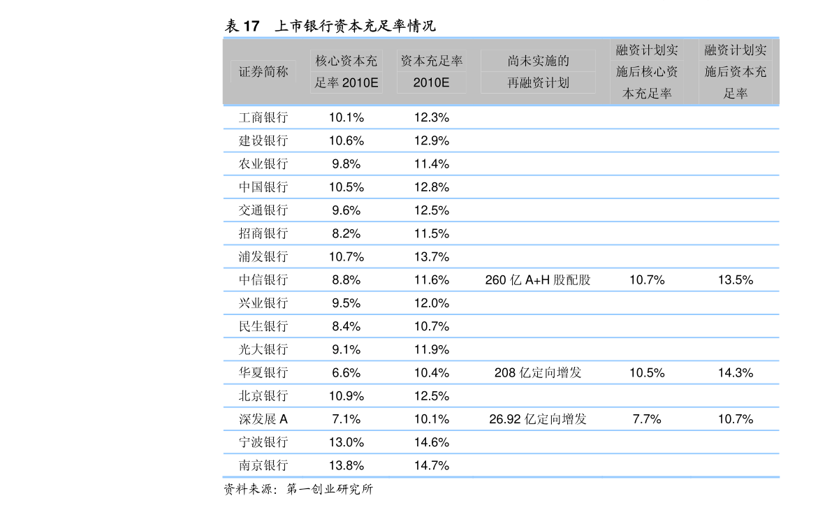 白沙溪黑砖茶价格表格：2011年价格，功效与作用，2008年1600g，限量20000款