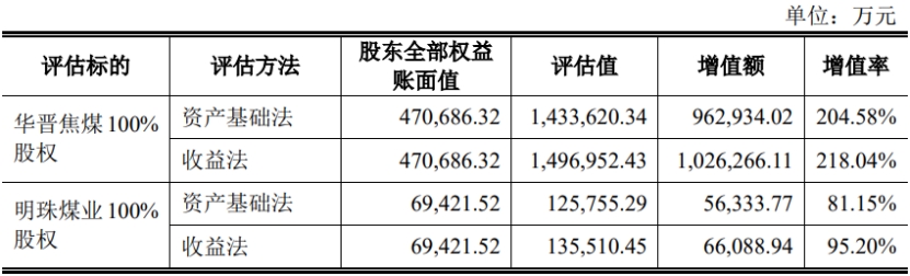 中信起诉后和谁协商