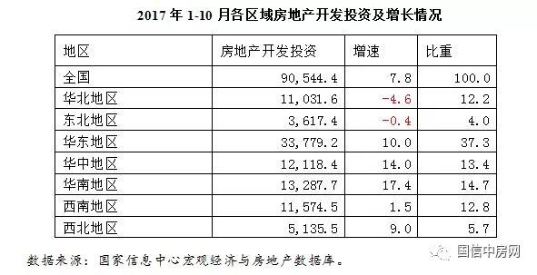 2018年下关沱江地区房地产及投资指南