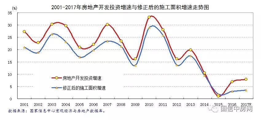 2018年下关沱江地区房地产及投资指南