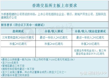 维信金科逾期多久起诉