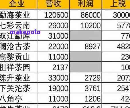 普洱茶价格行情网：实时更新的普洱茶价格与购买指南