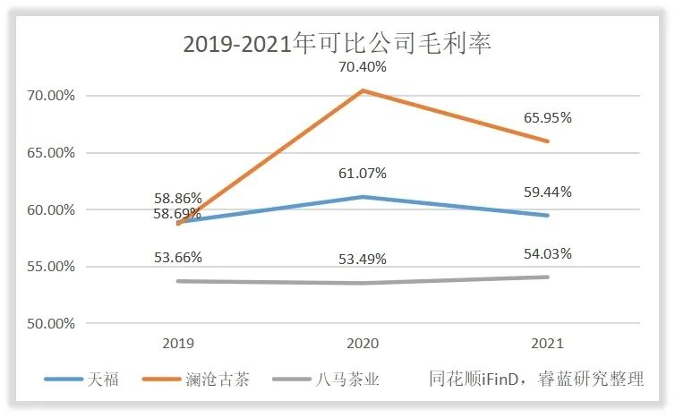 八马茶业：普洱茶的精选传承与现代工艺