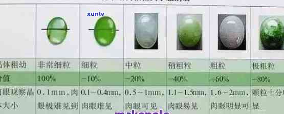 玛雅绿翡翠硬度